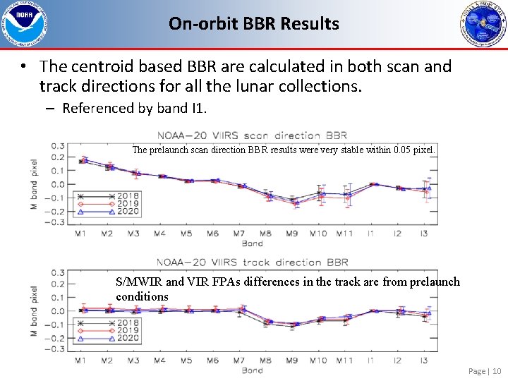 On-orbit BBR Results • The centroid based BBR are calculated in both scan and