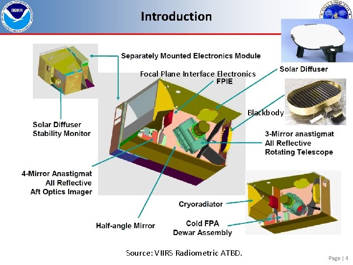 Introduction Focal Plane Interface Electronics Blackbody Source: VIIRS Radiometric ATBD. Page | 4 