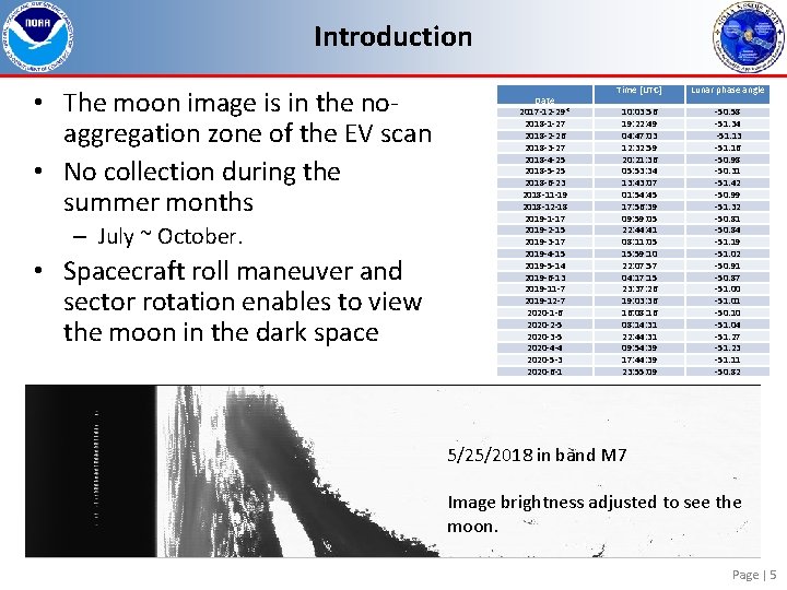 Introduction • The moon image is in the noaggregation zone of the EV scan