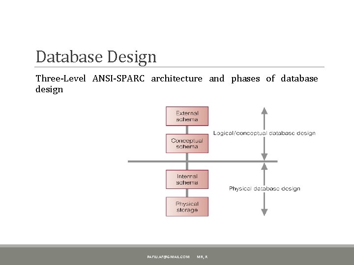 Database Design Three-Level ANSI-SPARC architecture and phases of database design RAFIU. AF@GMAIL. COM MR,