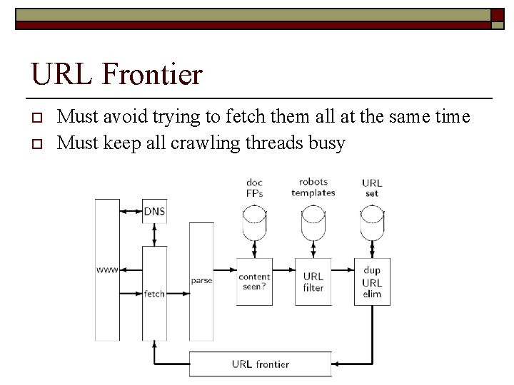 URL Frontier o o Must avoid trying to fetch them all at the same