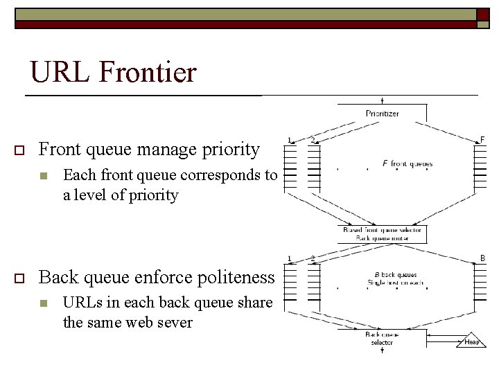 URL Frontier o Front queue manage priority n o Each front queue corresponds to