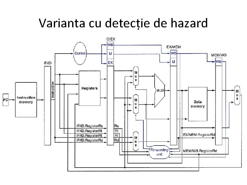 Varianta cu detecție de hazard 