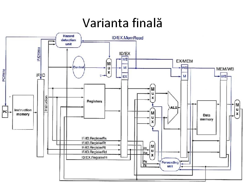 Varianta finală 