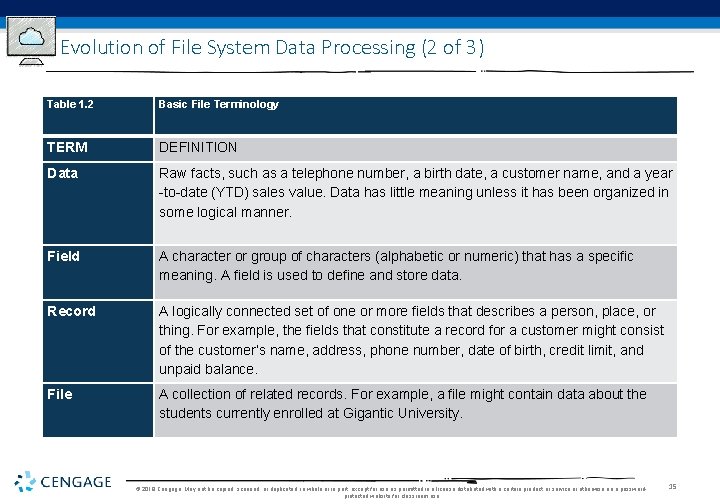 Evolution of File System Data Processing (2 of 3) Table 1. 2 Basic File Evolution of File System Data Processing (2 of 3) Table 1. 2 Basic File