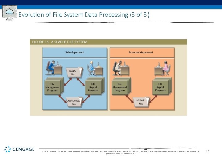 Evolution of File System Data Processing (3 of 3) © 2019 Cengage. May not Evolution of File System Data Processing (3 of 3) © 2019 Cengage. May not