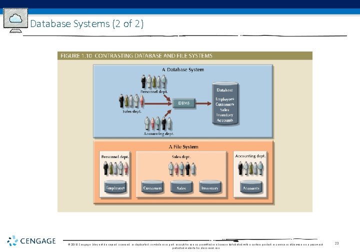 Database Systems (2 of 2) © 2019 Cengage. May not be copied, scanned, or Database Systems (2 of 2) © 2019 Cengage. May not be copied, scanned, or