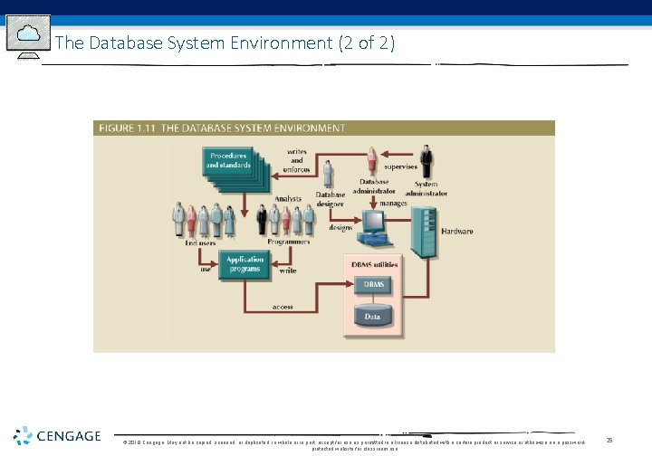 The Database System Environment (2 of 2) © 2019 Cengage. May not be copied, The Database System Environment (2 of 2) © 2019 Cengage. May not be copied,