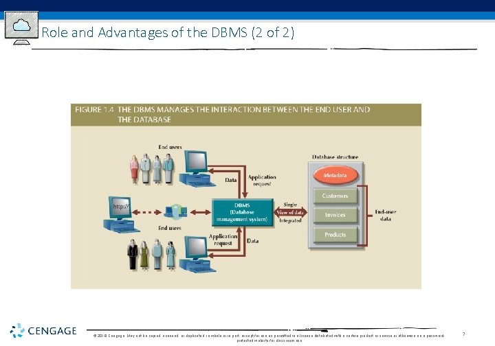 Role and Advantages of the DBMS (2 of 2) © 2019 Cengage. May not Role and Advantages of the DBMS (2 of 2) © 2019 Cengage. May not