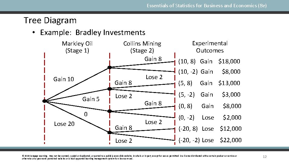 Essentials of Statistics for Business and Economics (8 e) Tree Diagram • Example: Bradley