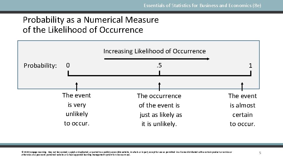 Essentials of Statistics for Business and Economics (8 e) Probability as a Numerical Measure