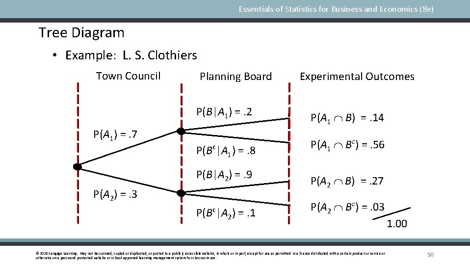 Essentials of Statistics for Business and Economics (8 e) Tree Diagram • Example: L.