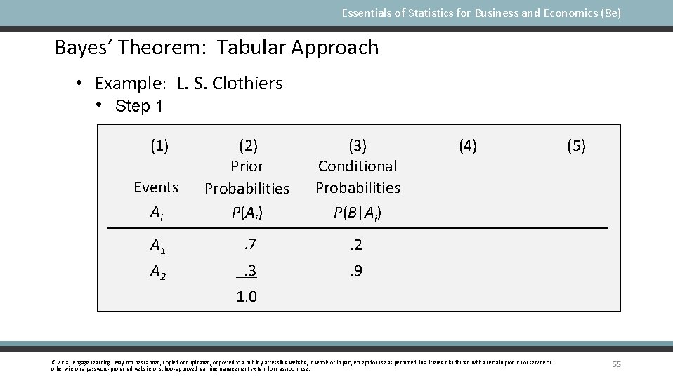 Essentials of Statistics for Business and Economics (8 e) Bayes’ Theorem: Tabular Approach •