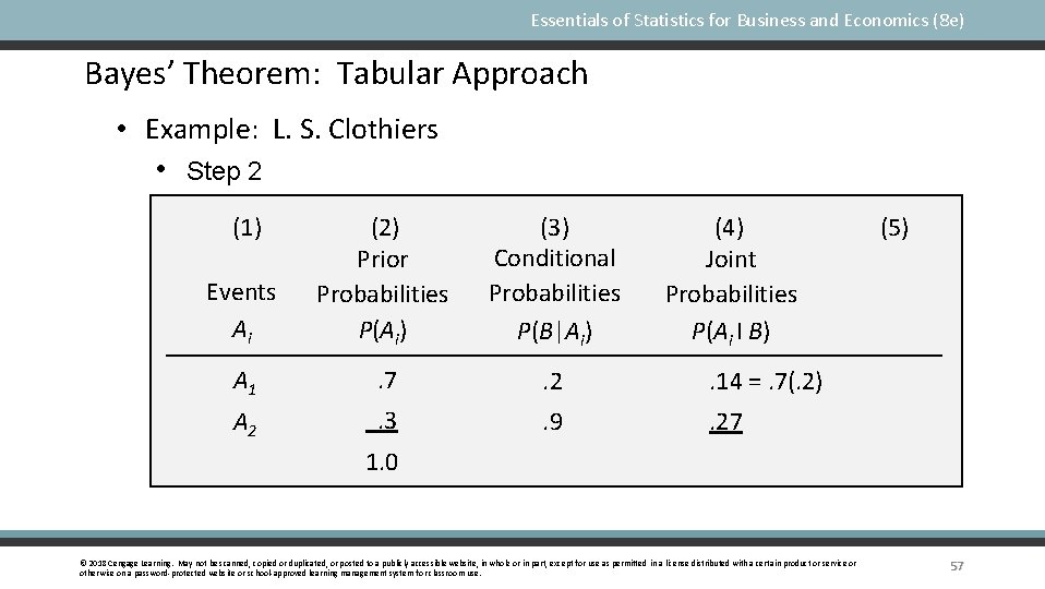 Essentials of Statistics for Business and Economics (8 e) Bayes’ Theorem: Tabular Approach •