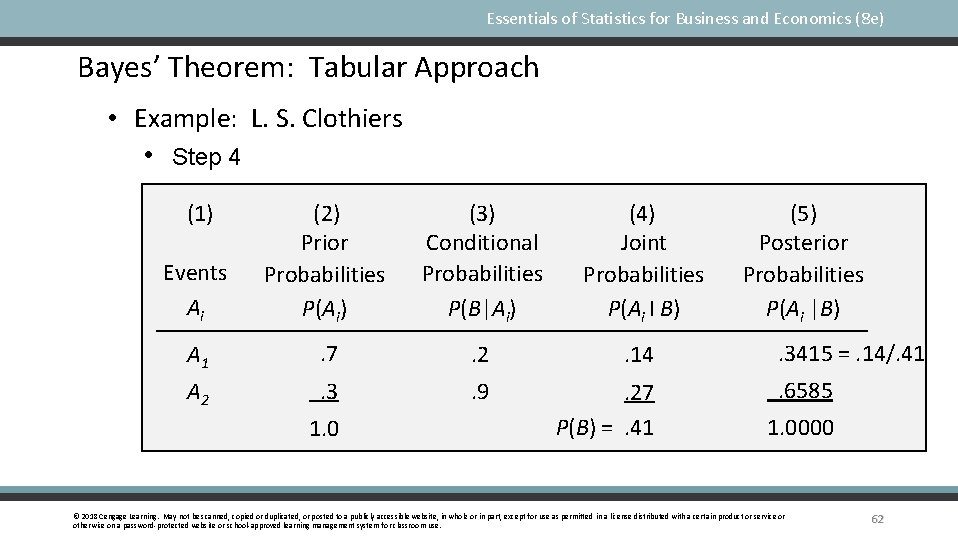 Essentials of Statistics for Business and Economics (8 e) Bayes’ Theorem: Tabular Approach •