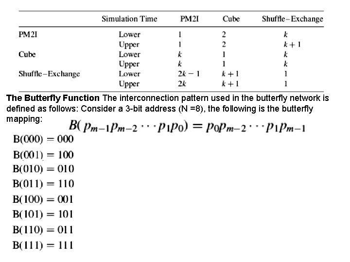 The Butterfly Function The interconnection pattern used in the butterfly network is defined as