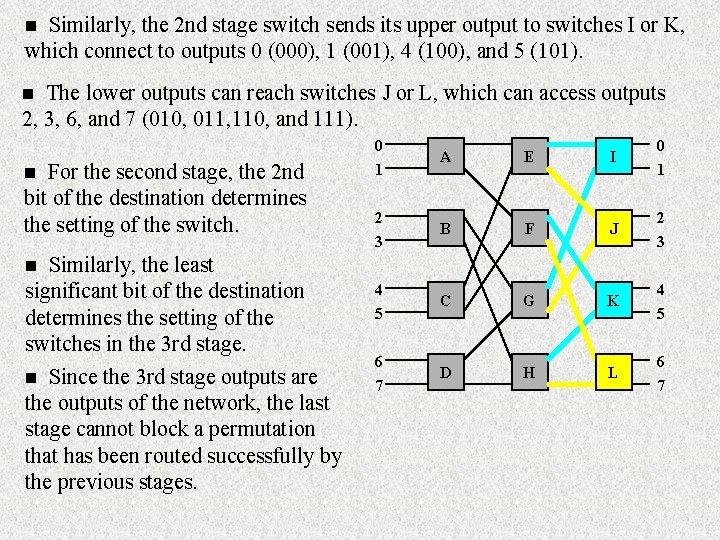 Similarly, the 2 nd stage switch sends its upper output to switches I or