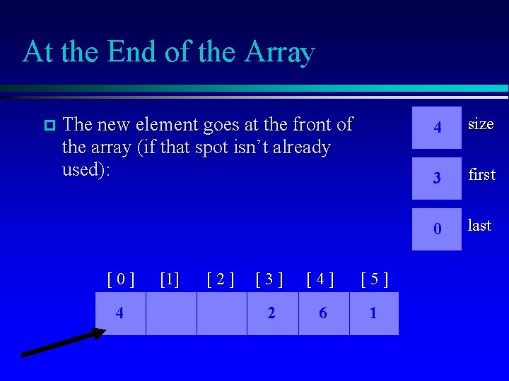 At the End of the Array The new element goes at the front of