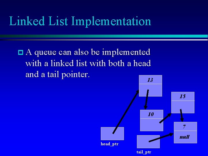 Linked List Implementation A queue can also be implemented with a linked list with