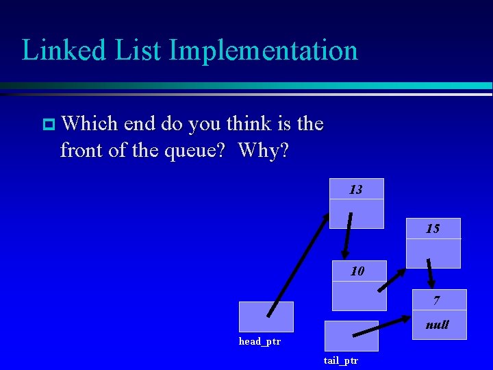 Linked List Implementation Which end do you think is the front of the queue?
