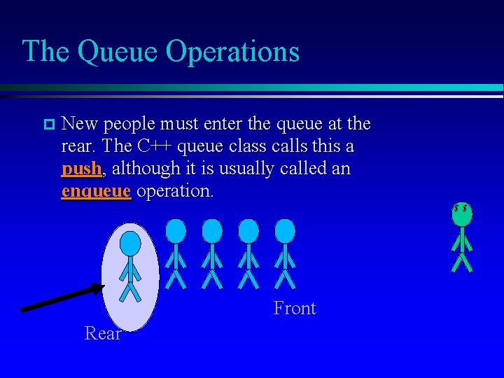 The Queue Operations New people must enter the queue at the rear. The C++