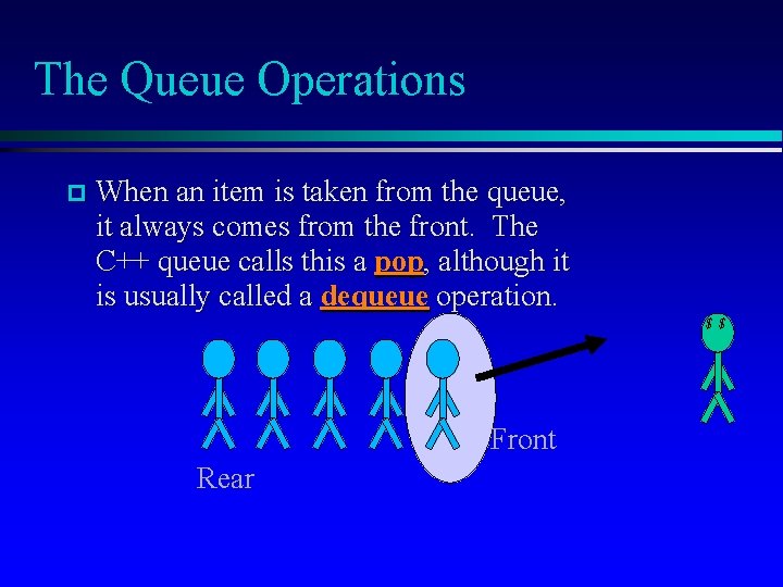 The Queue Operations When an item is taken from the queue, it always comes