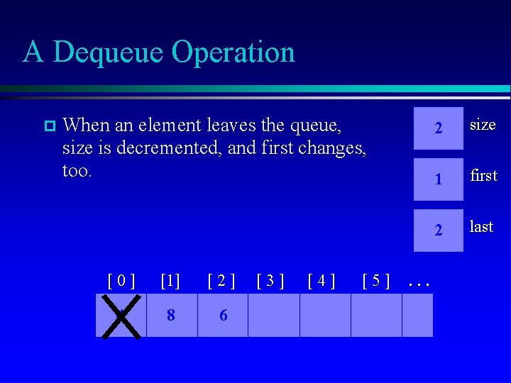 A Dequeue Operation When an element leaves the queue, size is decremented, and first