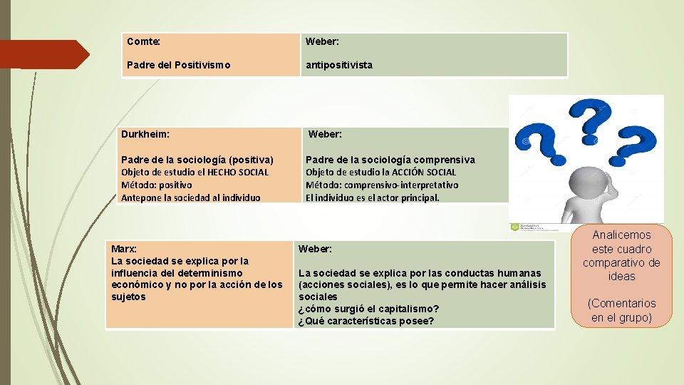 Comte: Weber: Padre del Positivismo antipositivista Durkheim: Weber: Padre de la sociología (positiva) Objeto