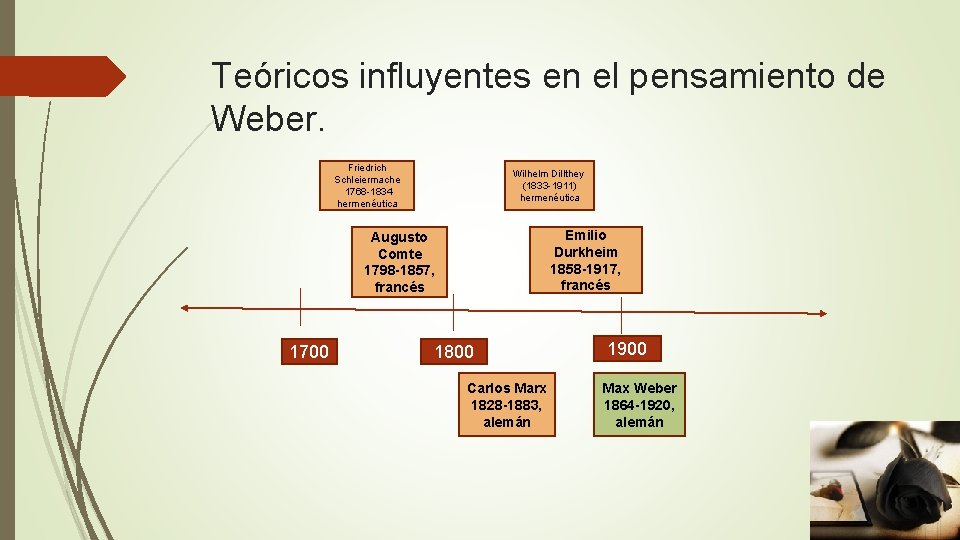 Teóricos influyentes en el pensamiento de Weber. Friedrich Schleiermache 1768 -1834 hermenéutica Wilhelm Dillthey