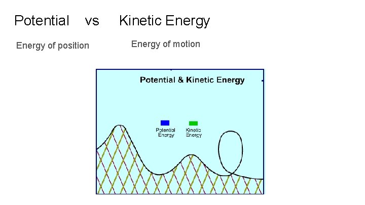 Potential vs Energy of position Kinetic Energy of motion 