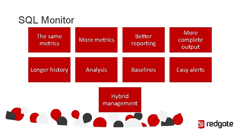 SQL Monitor The same metrics More metrics Better reporting More complete output Longer history