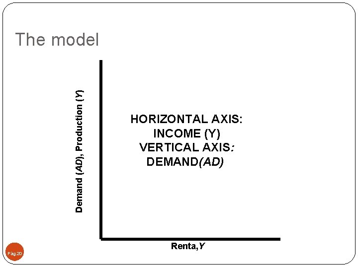 Demand (AD), Production (Y) The model Pág. 20 HORIZONTAL AXIS: INCOME (Y) VERTICAL AXIS: