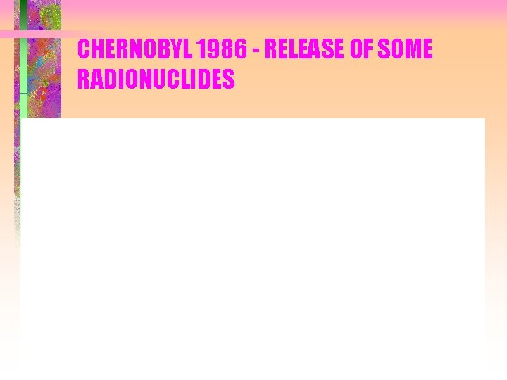 CHERNOBYL 1986 - RELEASE OF SOME RADIONUCLIDES 