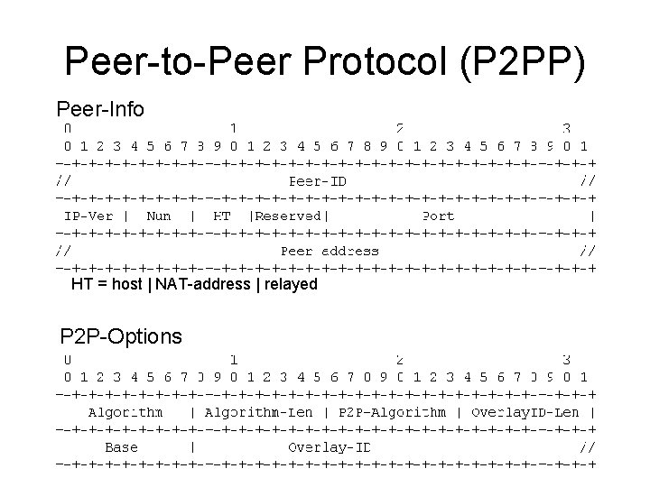 Peer-to-Peer Protocol (P 2 PP) Peer-Info HT = host | NAT-address | relayed P