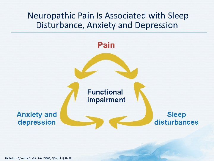 Neuropathic Pain Is Associated with Sleep Disturbance, Anxiety and Depression Pain Functional impairment Anxiety