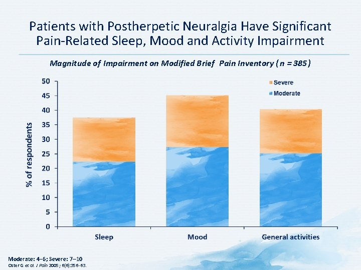 Patients with Postherpetic Neuralgia Have Significant Pain-Related Sleep, Mood and Activity Impairment Magnitude of