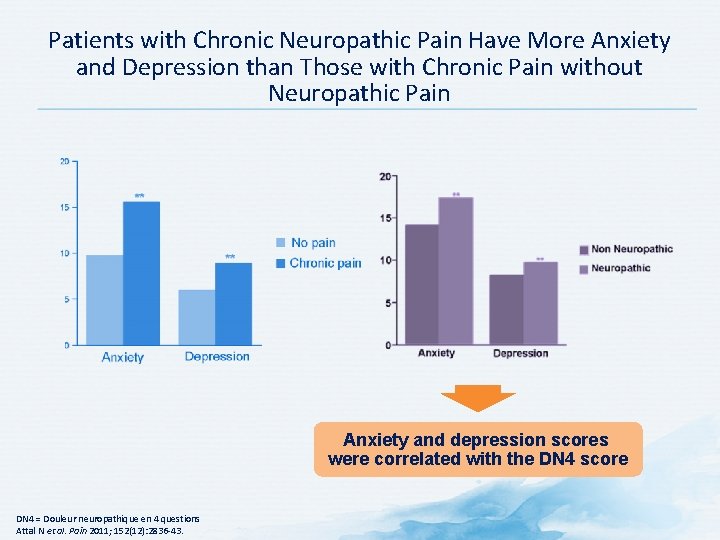 Patients with Chronic Neuropathic Pain Have More Anxiety and Depression than Those with Chronic