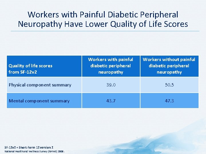 Workers with Painful Diabetic Peripheral Neuropathy Have Lower Quality of Life Scores Workers with