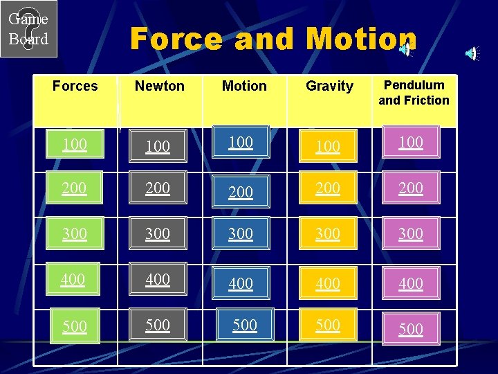 Game Board Force and Motion Forces Newton Motion Gravity Pendulum and Friction 100 100