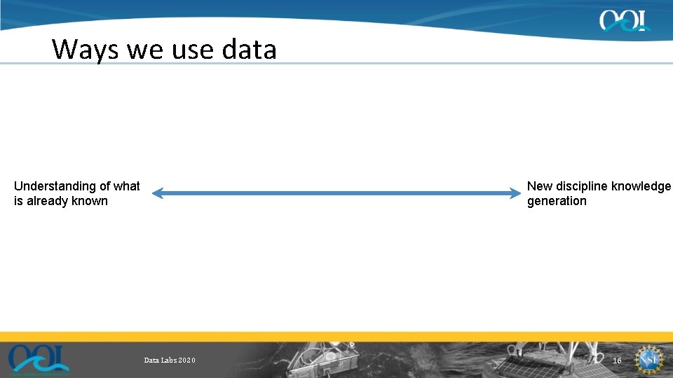 Ways we use data Understanding of what is already known New discipline knowledge generation