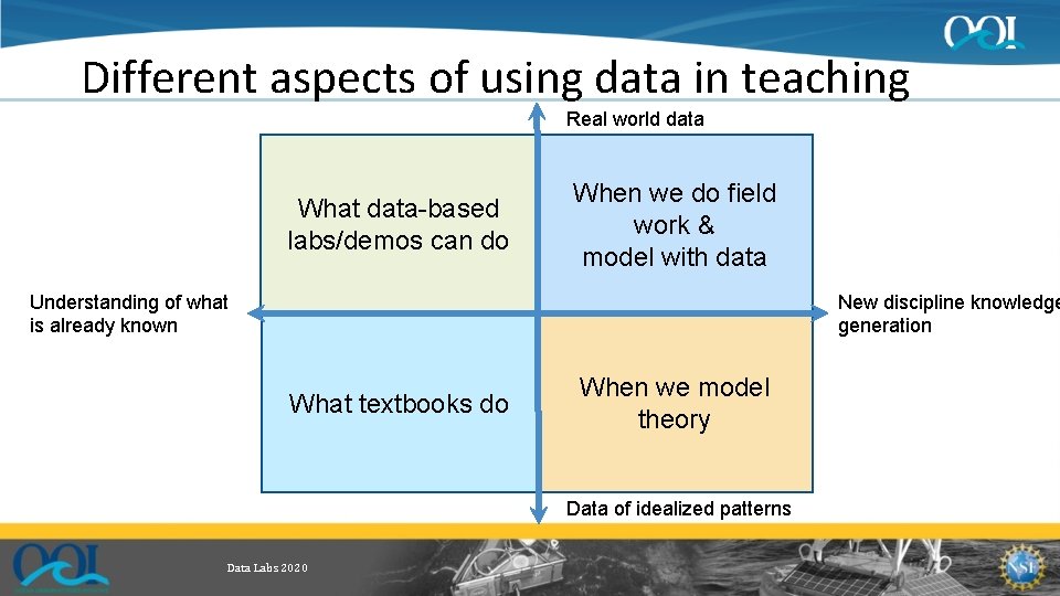 Different aspects of using data in teaching Real world data What data-based labs/demos can