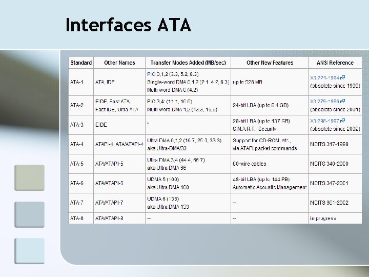 Interfaces ATA 
