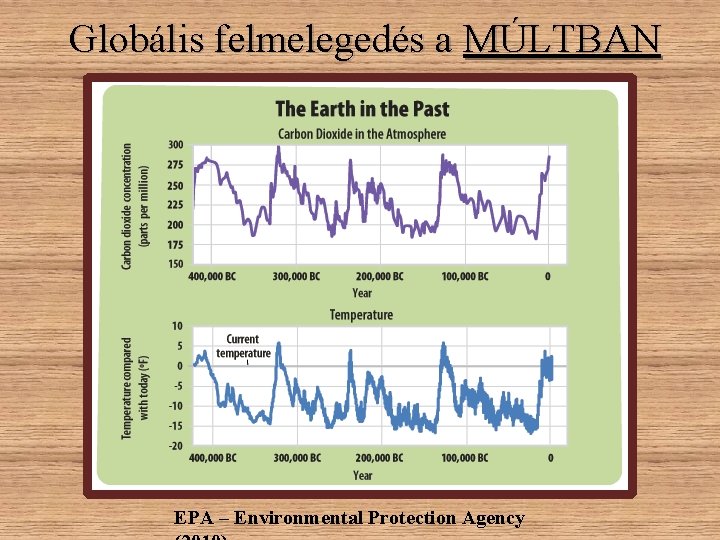 Globális felmelegedés a MÚLTBAN EPA – Environmental Protection Agency Globális felmelegedés a MÚLTBAN EPA – Environmental Protection Agency