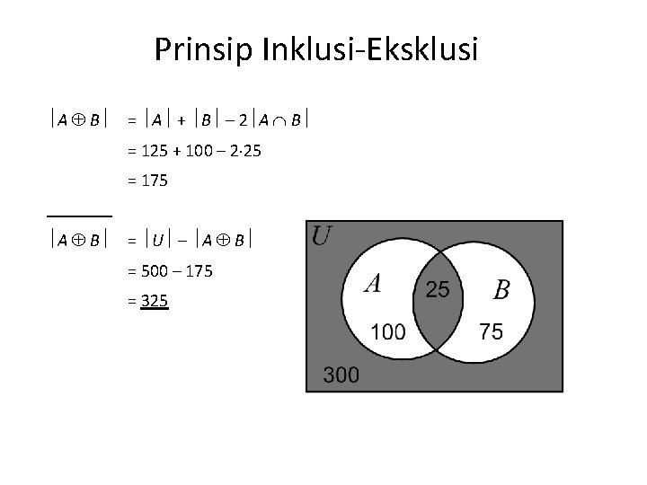 Prinsip Inklusi-Eksklusi A B = A + B – 2 A B = 125