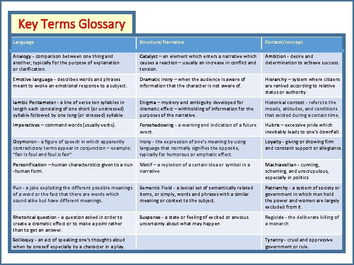 Key Terms Glossary Language Structure/Narrative Context/concept Analogy - comparison between one thing and another,