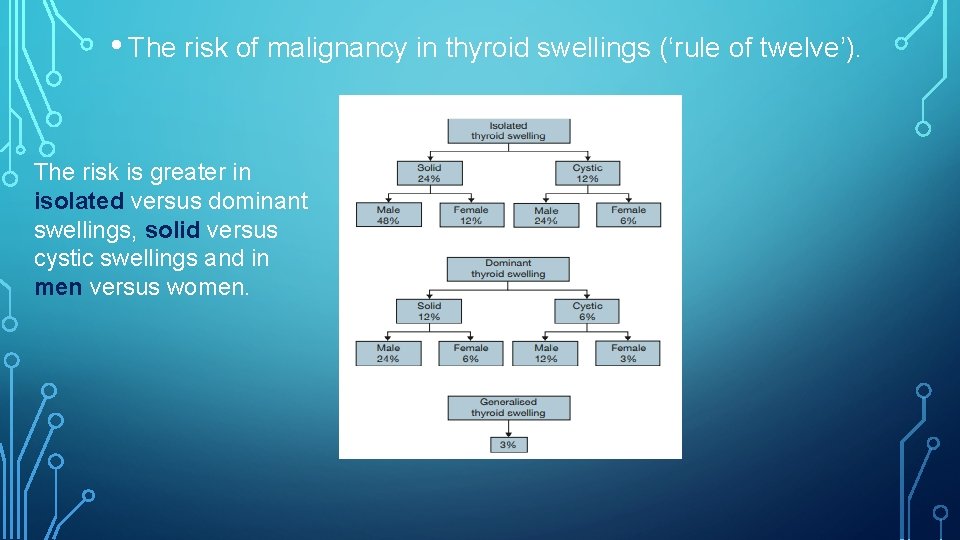 • The risk of malignancy in thyroid swellings (‘rule of twelve’). The risk • The risk of malignancy in thyroid swellings (‘rule of twelve’). The risk