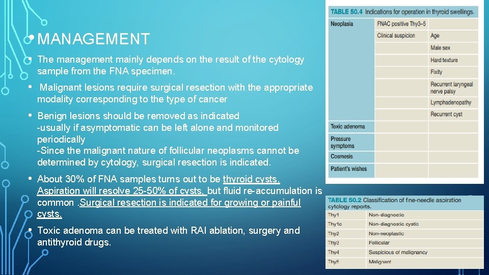 • MANAGEMENT • The management mainly depends on the result of the cytology • MANAGEMENT • The management mainly depends on the result of the cytology