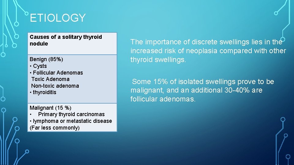 ETIOLOGY Causes of a solitary thyroid nodule Benign (85%) • Cysts • Follicular Adenomas ETIOLOGY Causes of a solitary thyroid nodule Benign (85%) • Cysts • Follicular Adenomas