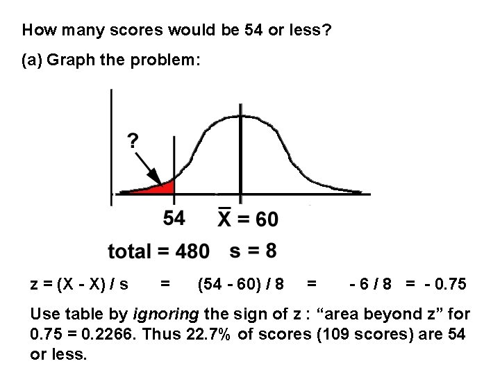 How many scores would be 54 or less? (a) Graph the problem: z =