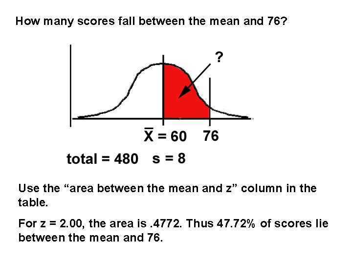 How many scores fall between the mean and 76? Use the “area between the